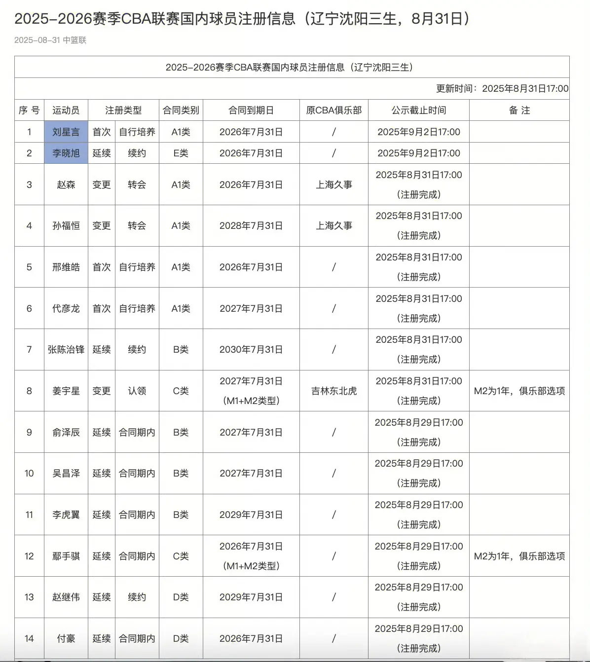 季表现不错