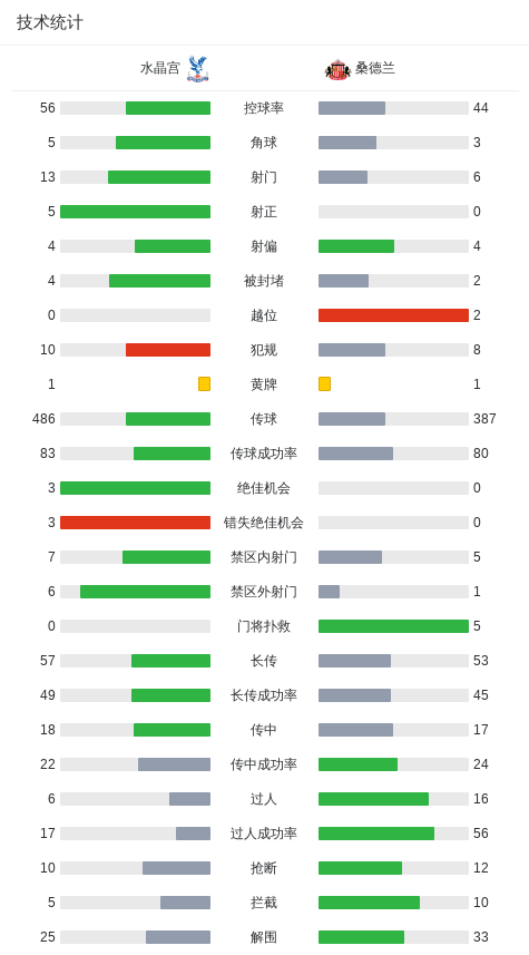 顶级联赛第, http, ue